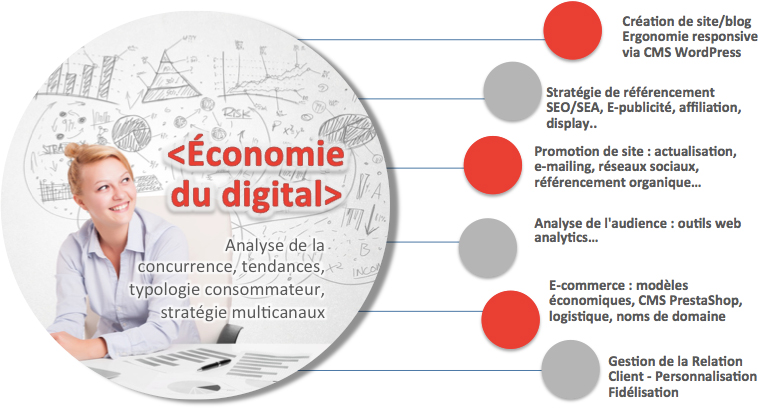 Stratégie digitale Nantes