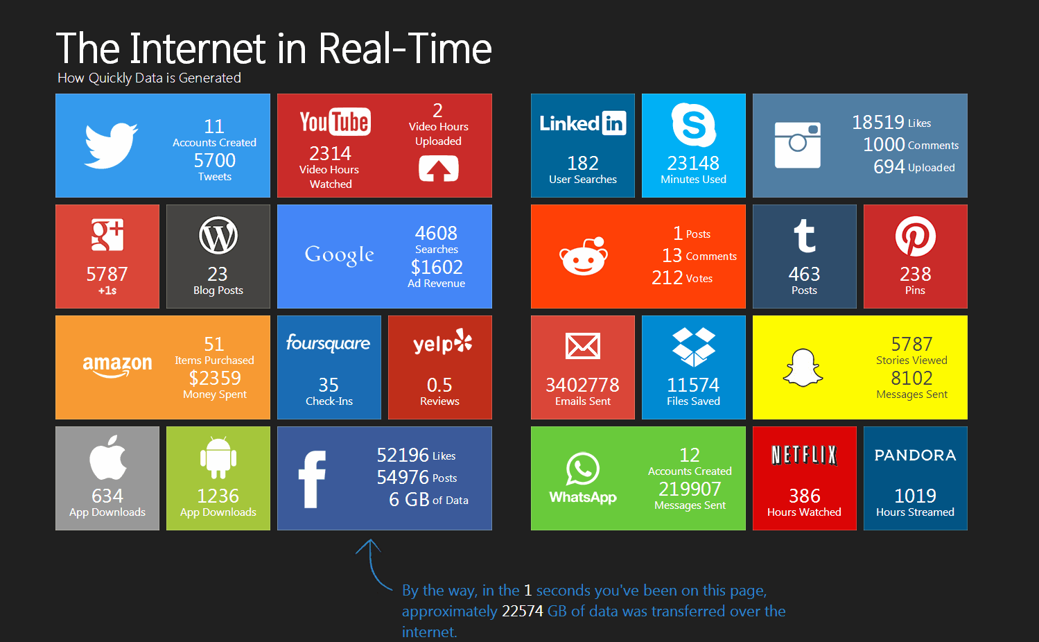 Reseaux-sociaux-en-temps-reel-chaque seconde -sur-le-web-infographie (2)